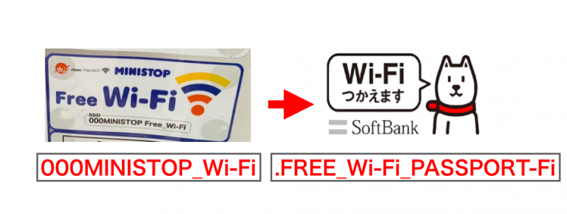 遅すぎ ミニストップの無料wifi接続方法 通信速度も測定 Fujiログ通信