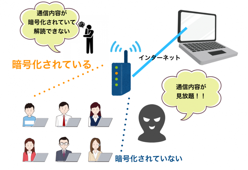 遅すぎ ミニストップの無料wifi接続方法 通信速度も測定 Fujiログ通信