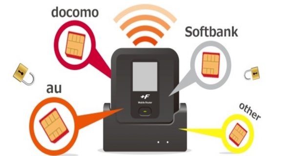モバイルWi-Fiのクレードルってなに？メリットや注意点を紹介