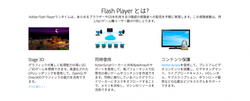 Flash Playerの説明