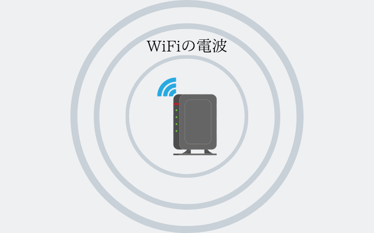 WiFiルーターの電波は円形状に広がる