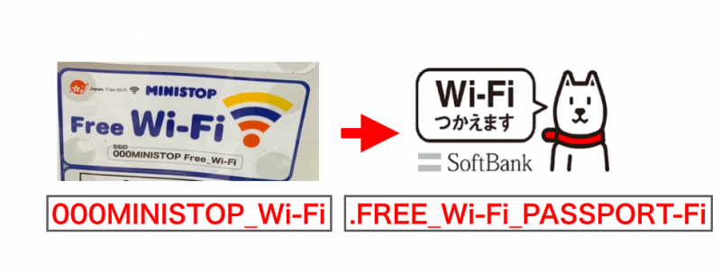 「000MINISTOP_Wi-Fi」から「.FREE_Wi-Fi_PASSPORT」へ切り替える説明図