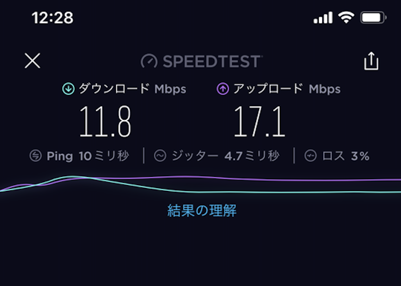 JR品川駅フリーwifiの通信速度