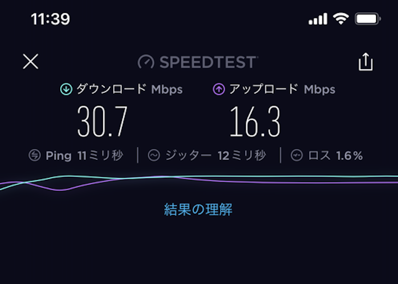 JR新宿駅フリーwifiの通信速度