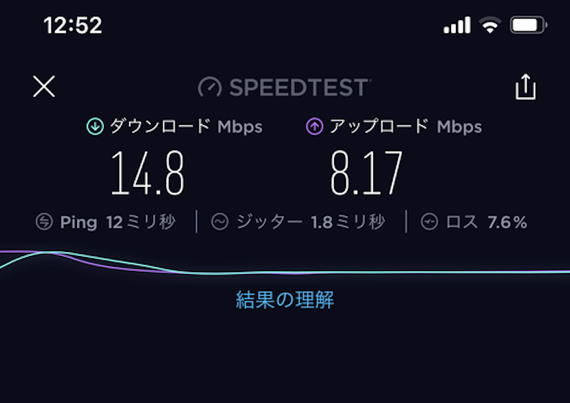 JR東京駅のフリーwifi通信速度