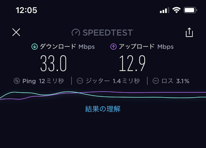 JR渋谷駅フリーwifiの通信速度