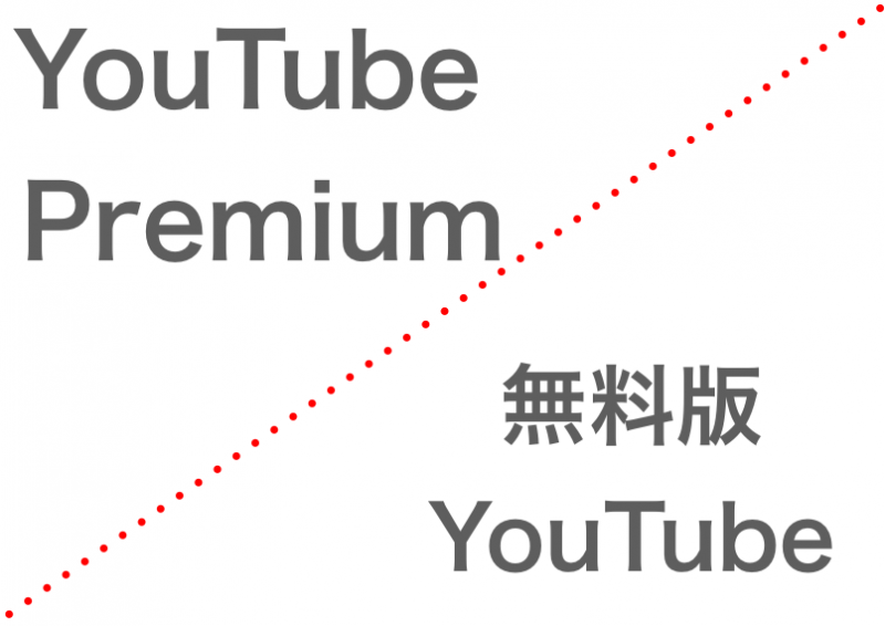 有料版YouTube Premiumと無料版YouTubeの違いの画像