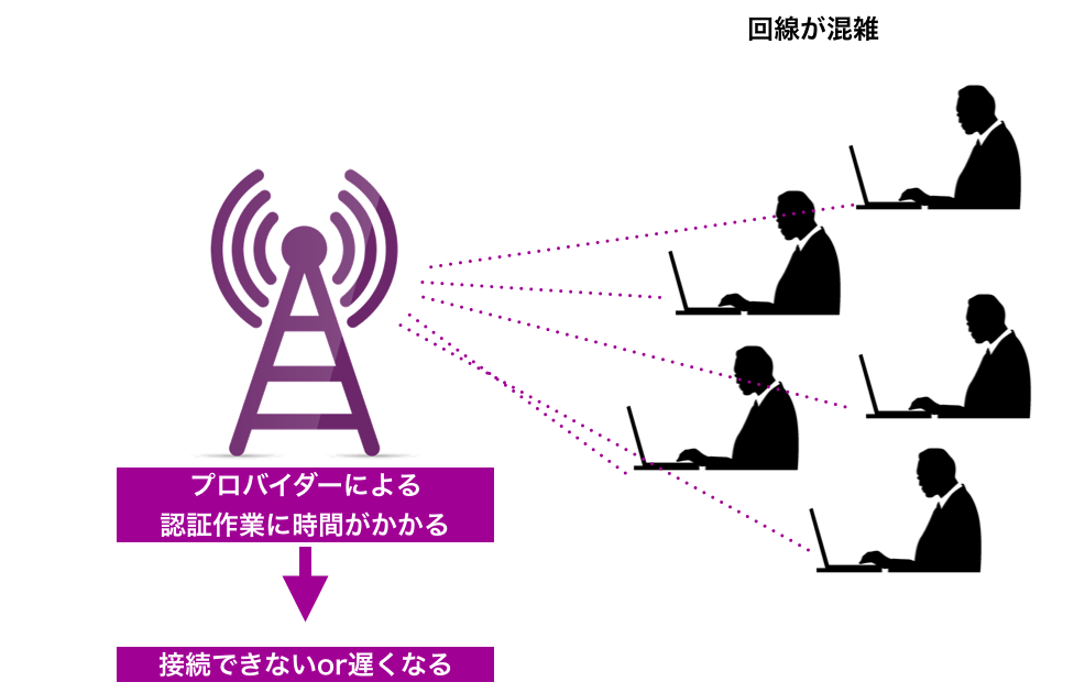 解決 モスバーガーwifiの接続方法と繋がらない時の解決法 Fujiログ通信