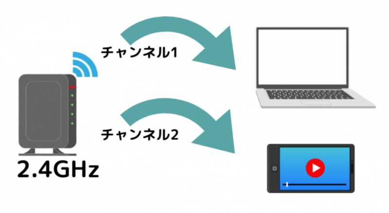 ルーターのチャンネルを変更する方法 11 %E3%83%91%E3%83%B3%E3%83%86%E3%83%BC%E3%83%A9%EF%BC%92 2