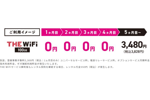 THE Wi-Fi　キャンペーン